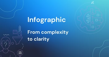 Infographic: From complexity to clarity