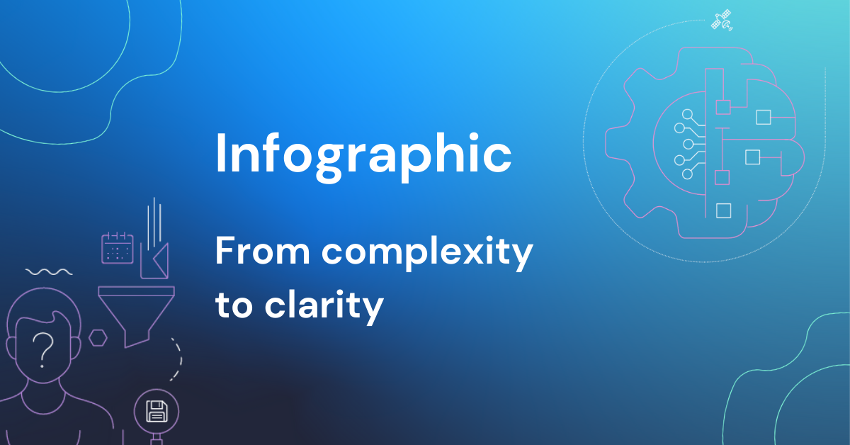 Infographic Card - From Complexity to Clarity